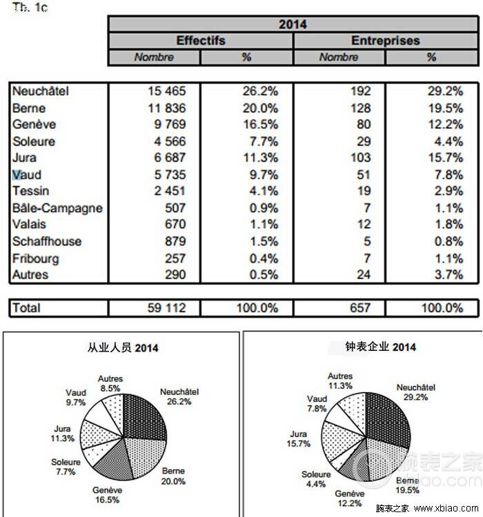 百达翡丽 瑞士钟表从业人员及公司业态结构浅析（下）