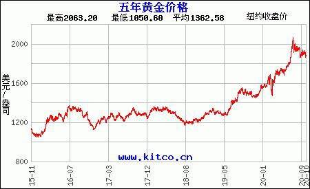 国际名牌手表标志和图案大全_妈妈说：涨价前把表买了！