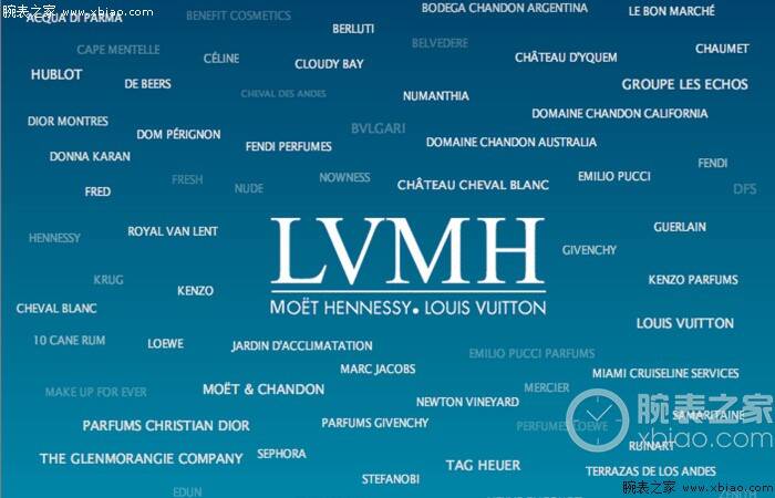 宝格丽_LVMH集团发布2018年前9个月财报 营收同比增长10%