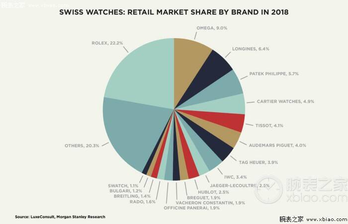 劳力士_两极分化的瑞士制表市场 劳力士占有最高份额