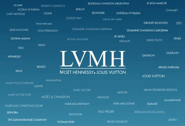 宝格丽_LVMH集团发布2015年上半年财报 钟表与珠宝部门持续经营业务利润增长91%！