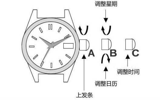 浪琴_浪琴自动机械表如何上发条,什么时候算上满了